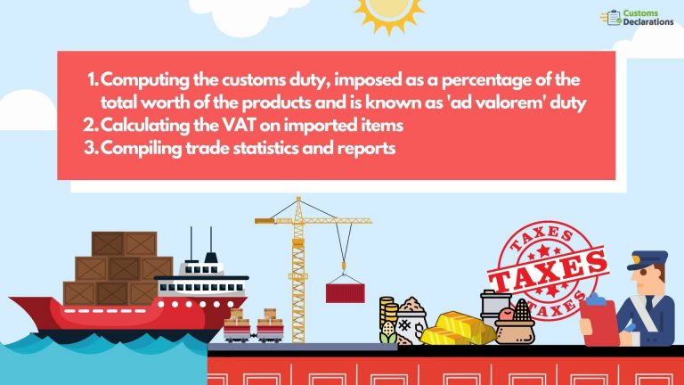 A Quick Guide to Customs Valuation Methods to Determine the Value of ...