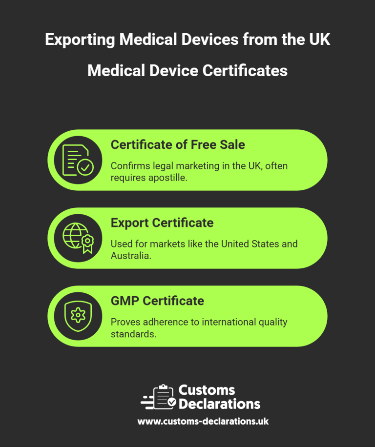 Export Regulations For Medical Devices Reference: Exporting Medical Devices From The United Kingdom A Formal Guide