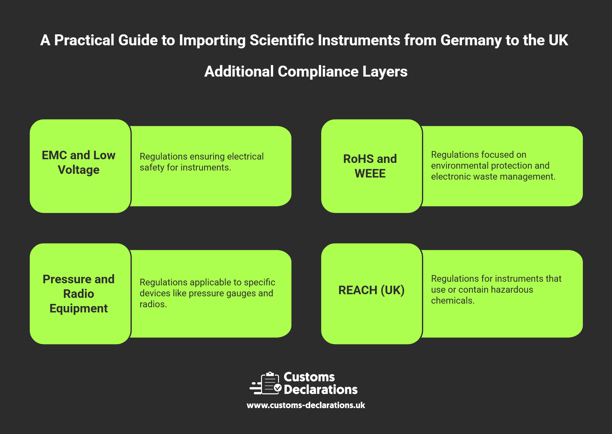 Compliance layers for imported instruments including EMC, Low Voltage, RoHS, WEEE, Pressure Equipment, Radio Equipment, and UK REACH regulations.