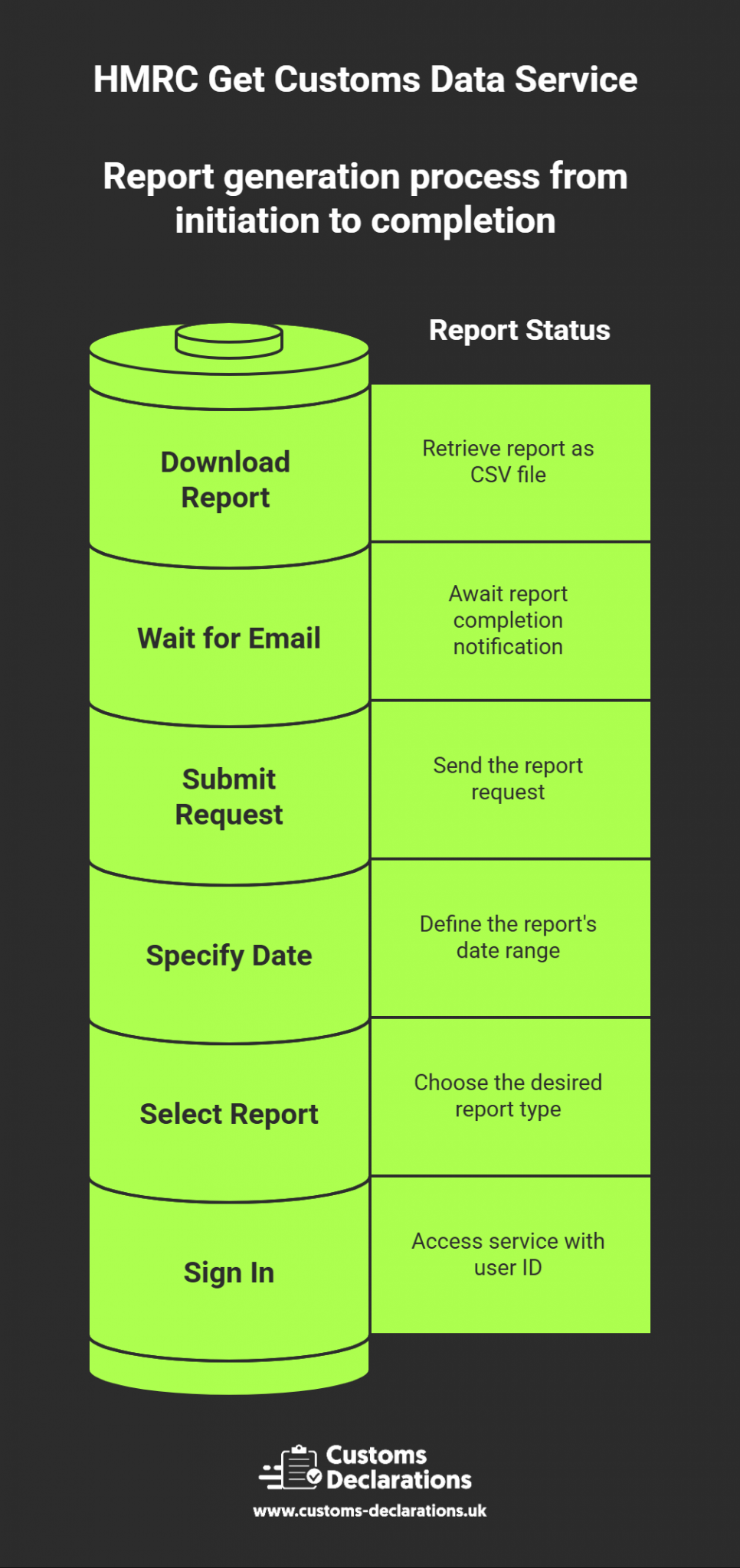 HMRC Launches Free Get Customs Data Service: What UK Traders Need to ...