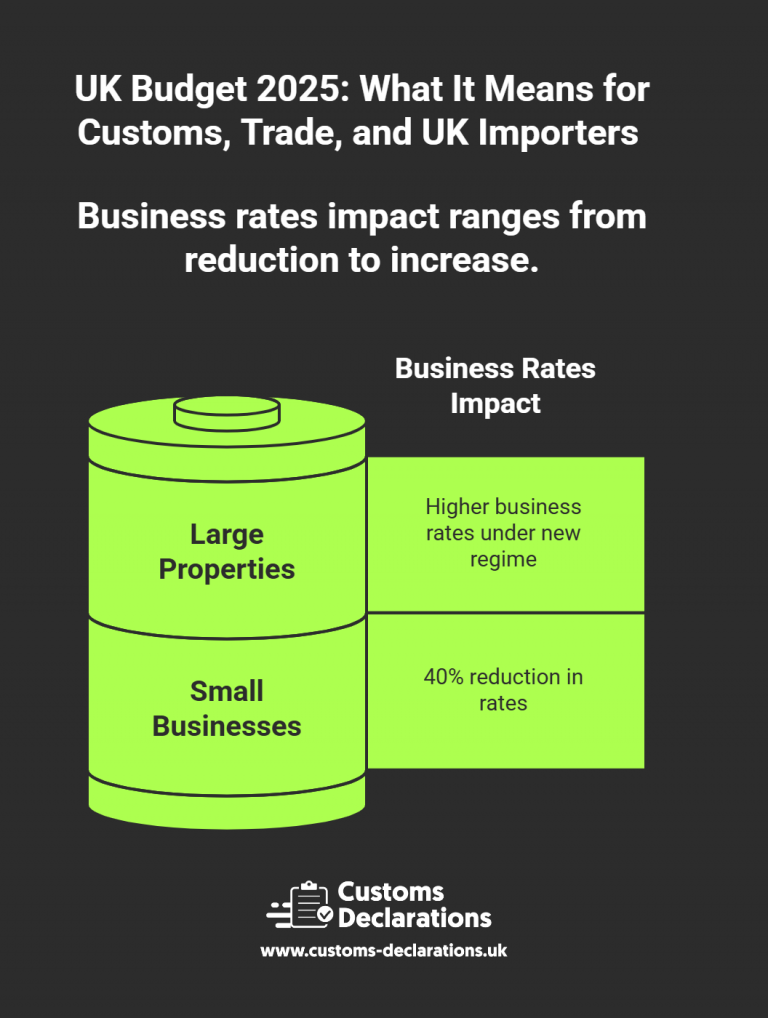 UK Budget 2025: What It Means for Customs, Trade, and UK Importers—A ...