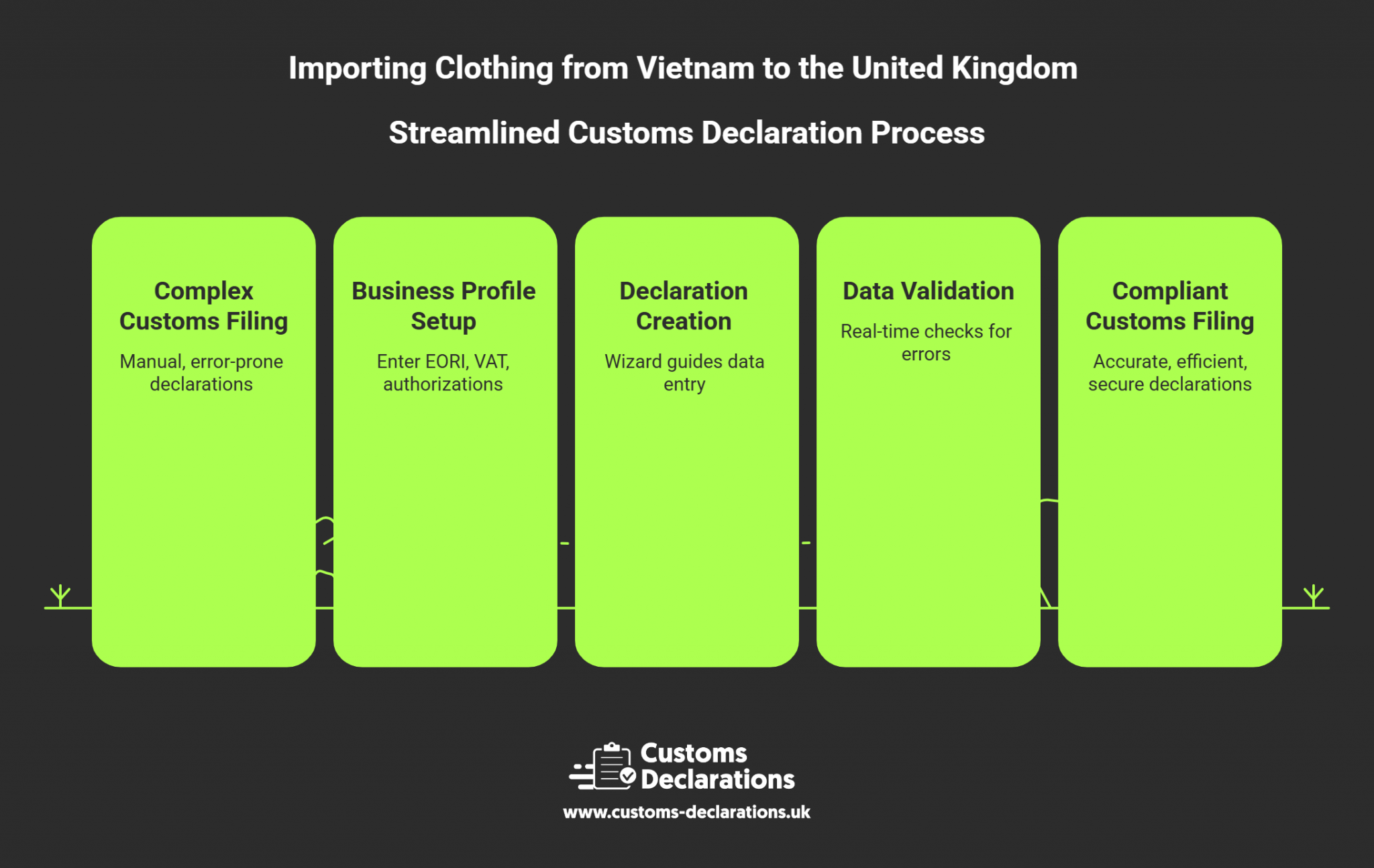 Importing Clothing from Vietnam to the United Kingdom: A Complete ...