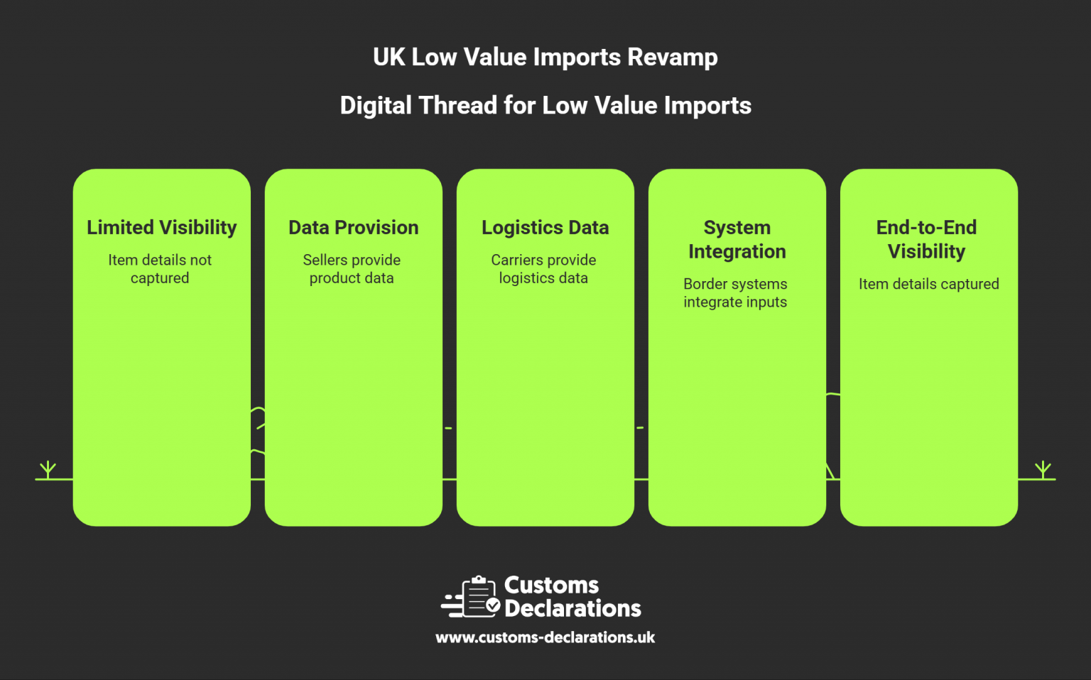 Reduced Import Reforming Low Value Imports: The UK's Comprehensive Customs ...