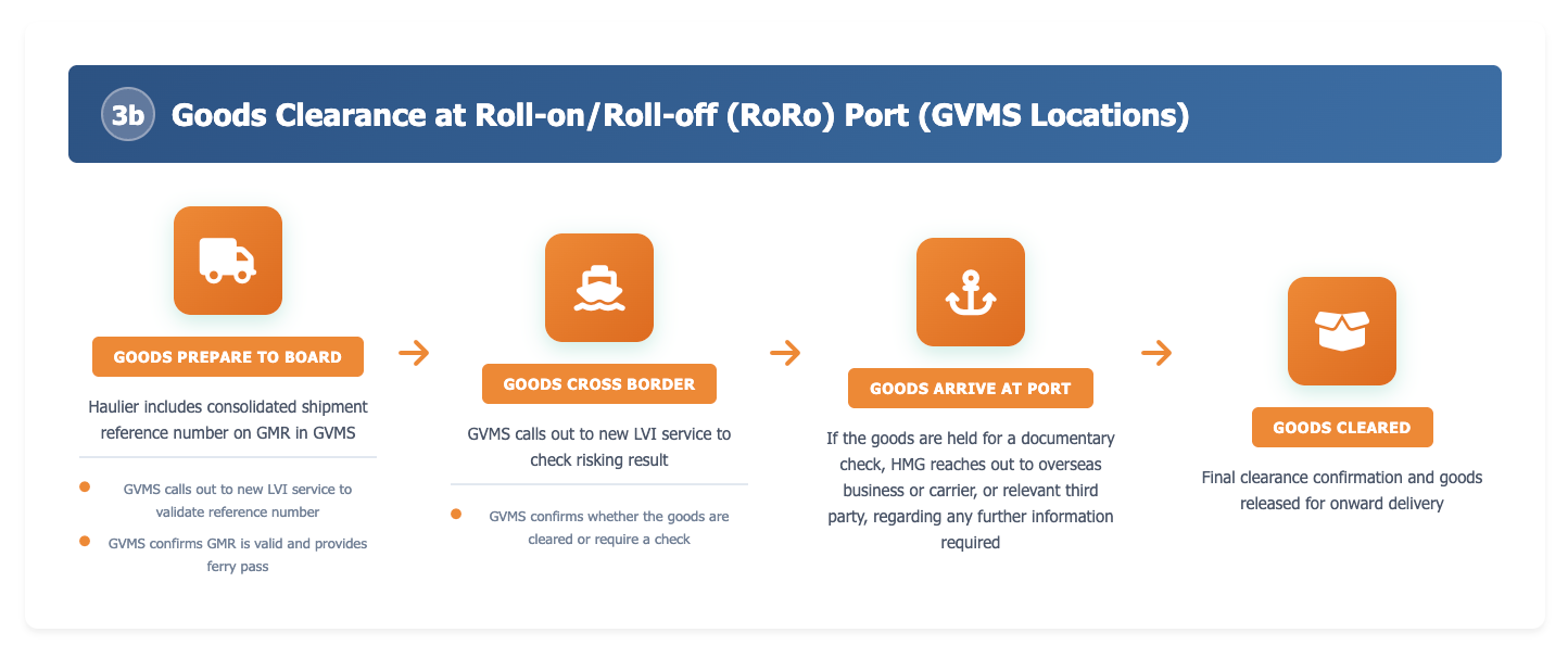 stage-03b-goods-clearance-roro-LVI